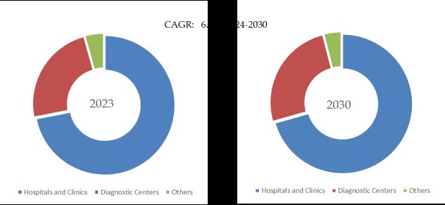 Liver Disease Diagnostics