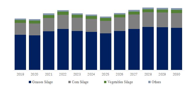 Silage Films