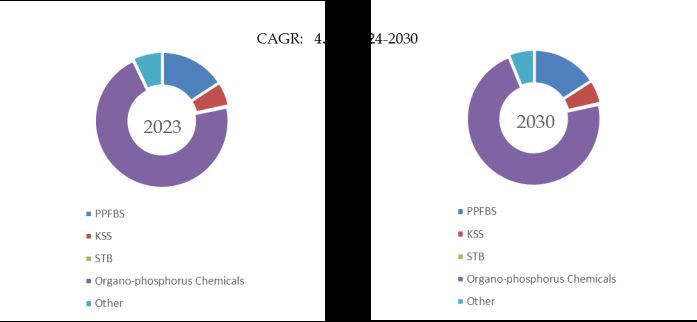 Flame Retardant for Polycarbonate