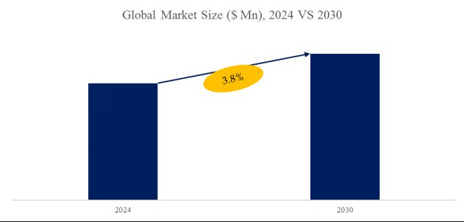 Oligosaccharide Market Report:the global market size is projected to reach USD 1.73 billion by 2030