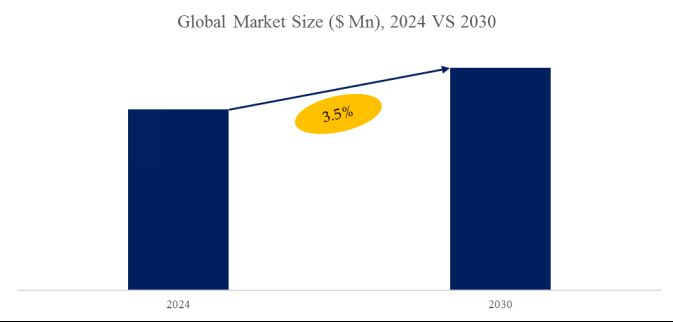 Polymer Modified Asphalt Market Research： the global market size is projected to reach USD 14.5 billion by 2030
