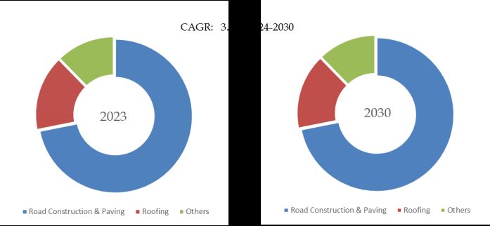 Polymer Modified Asphalt