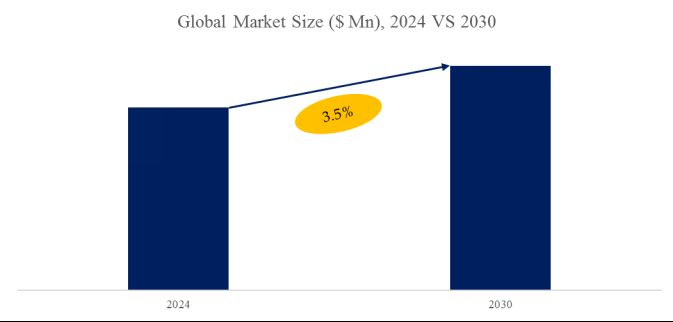 Samarium Iron Nitrogen Magnet Market Trends： the global market size is projected to reach USD 0.06 billion by 203