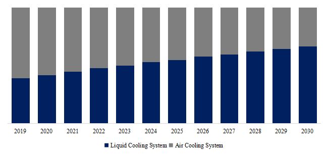 Electric Vehicle Battery Cooling System