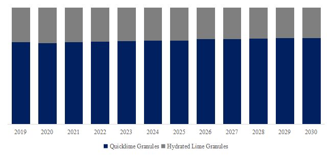 Granulated Lime in Agriculture