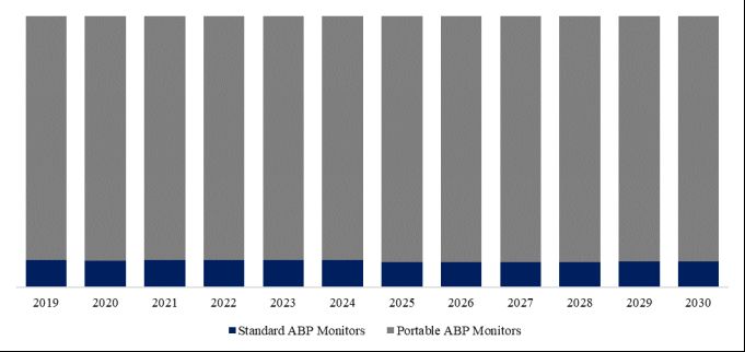 24-Hour ABP Monitors