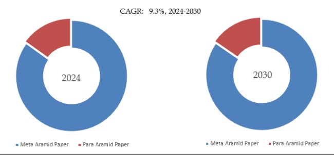 Aramid Paper