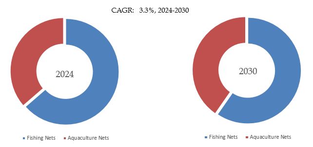 Fishing and Aquaculture Nets