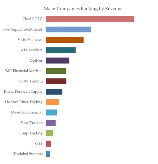 High Frequency Trading