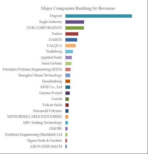 Semiconductor Sealing Products 