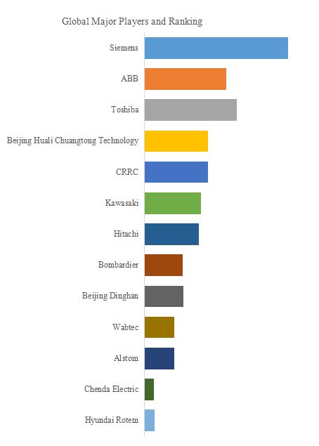 Regenerative Braking Systems