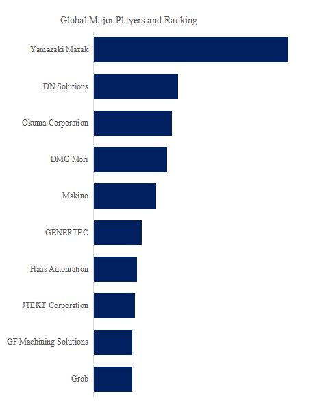 Machine Tools