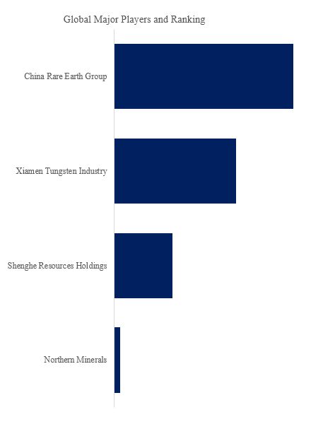 Heavy Rare Earth Elements