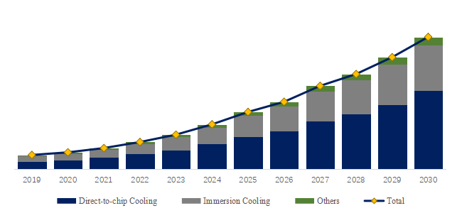 Liquid Cooling Systems