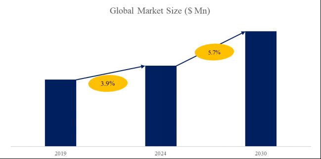 M&A Advisory