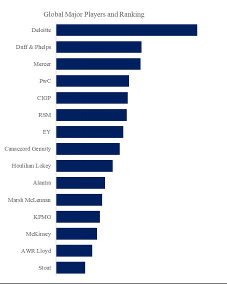 M&A Advisory