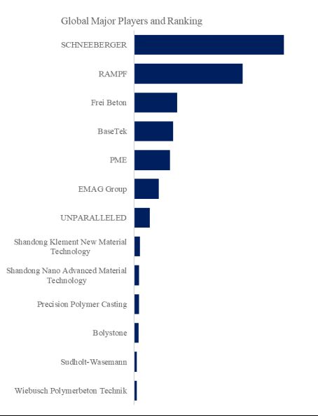 Mineral Castings