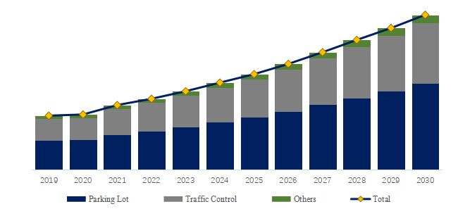 Vehicle Recognition Software