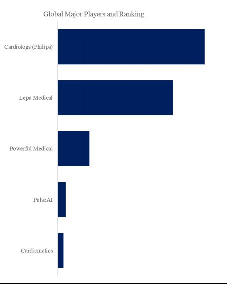 AI ECG Analysis