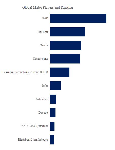 Corporate E learning