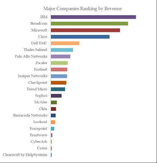 Cloud-base Security Software