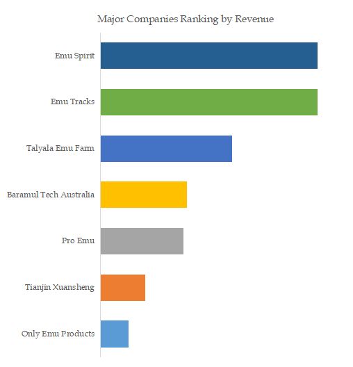 Emu Oil