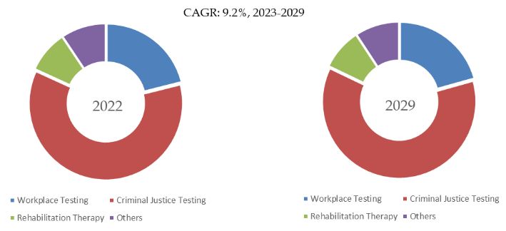 Oral Fluid Drug Test System