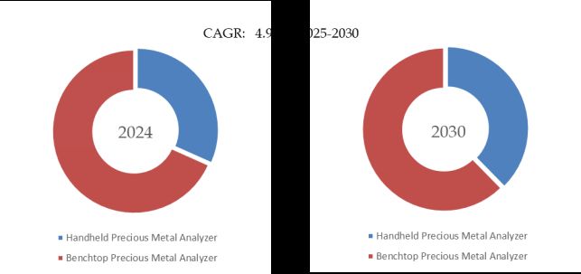 Precious Metal Analyzer