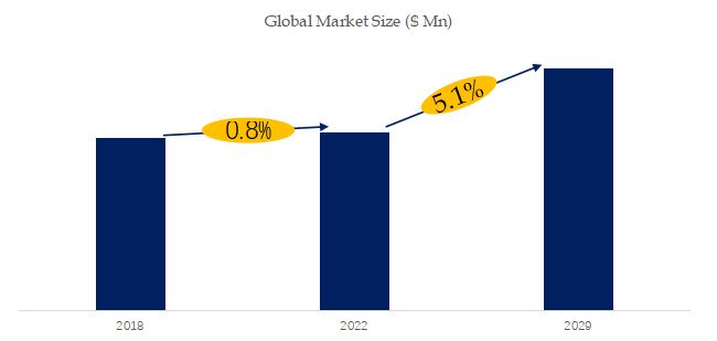 Maslinic Acid Industry Analysis：the global market size is projected to reach USD 10.78 million by 2029