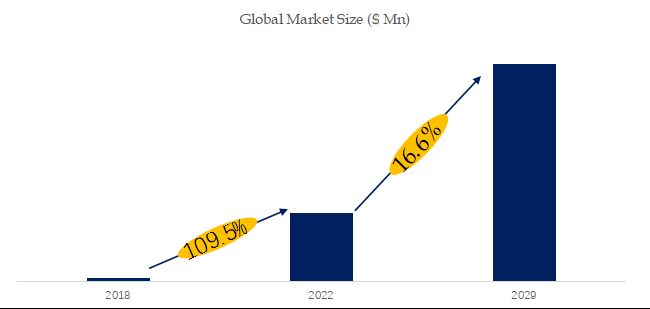 LiDFP Industry Analysis：the global market size is projected to reach USD 0.89 billion by 2029