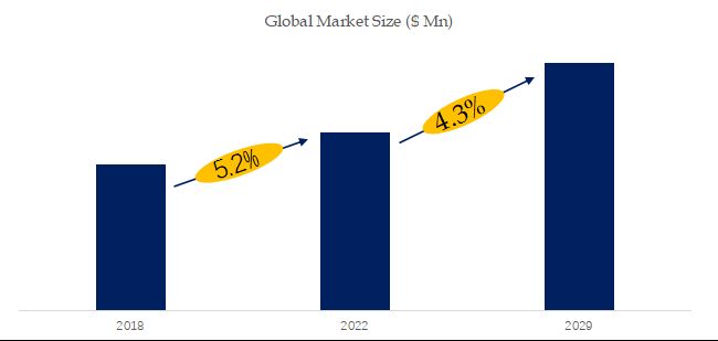 Liquid-phase Heat Transfer Fluid Industry Analysis：the global market size is projected to reach USD 2.75 billion by 2029