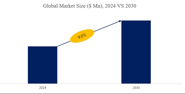 Laser Seam Tracking System Industry Analysis：the global market size is projected to reach USD 0.22 billion by 2030