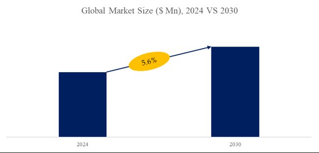 Load Cell Indicators Industry Research：the global market size is projected to reach USD 1.94 billion by 2030