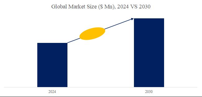 Microbiology Testing Industry Analysis：the global market size is expected to reach US$13.01 billion in 2030