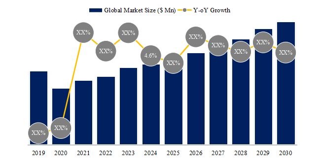 Ocean Bottom Seismometers (OBS) Market Trends：the global market size is projected to reach USD 0.13 billion by 2030