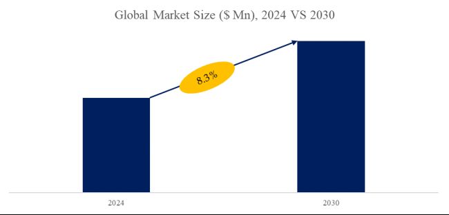 Pharmaceutical Cold Chain Logistics Service Industry Analysis：the global market size is projected to reach USD 41.75 billion by 2030