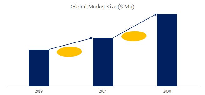 Sintering Paste Industry Analysis：the global market size is projected to reach USD 0.29 billion by 2030