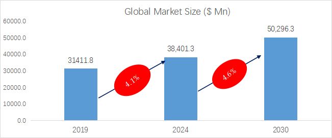 Steel Structure Bolts Industry Research：the global market size is projected to grow from USD 38,401.3 million in 2023 to 50,296.3 million by 2030