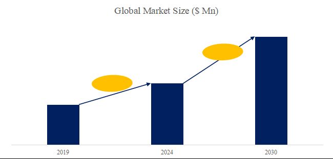 Active Magnetic Bearing Industry Analysis：the global market size is projected to reach USD 0.69 billion by 2030