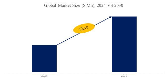 Aerogel Insulation Blanket  Industry Analysis：the global market size is projected to reach USD 1.64 billion by 2030