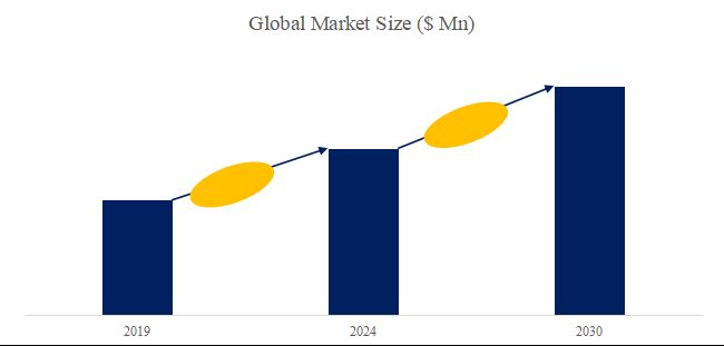 High Strength Steel (Yield Strength ≥700MPa)