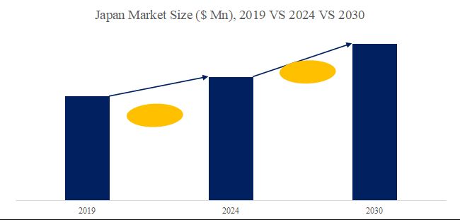 Photocouplers Research:CAGR of 4.05% between 2024 and 2030