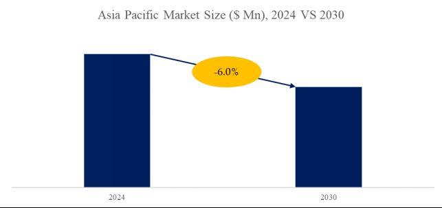 Reflective LCD Module Research:CAGR of -6.0% during the forecast period