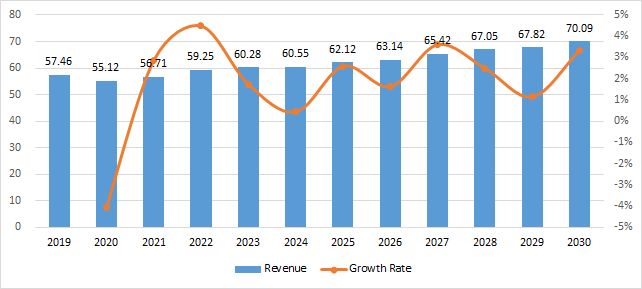 Screw Flight Forming Machine Research:CAGR of 2.47% during the forecast period 2024-2030