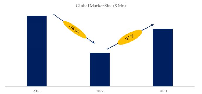 Ion Exchange Resins