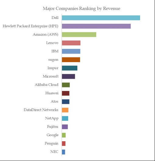 High Performance Computing