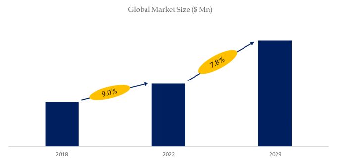 Chlorphenamine Maleate API Research:CAGR of 7.8% during the forecast period