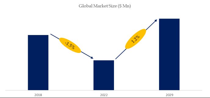 Lighting Fixtures Research:CAGR of 1.2% during the forecast period