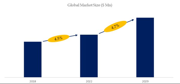 Meta Aramid Fiber Research:CAGR of 4.7% during the forecast period