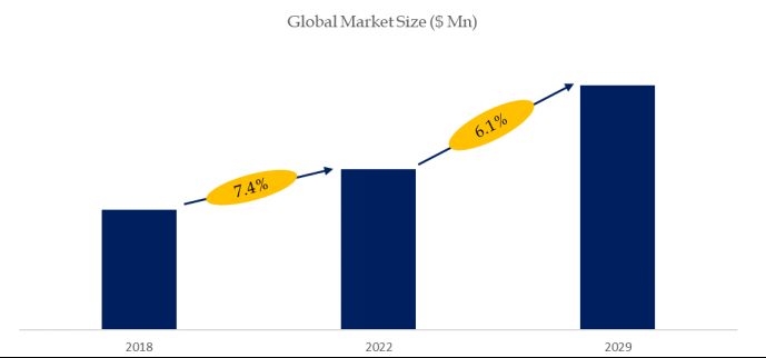 Spherical Silica Fillers Research:CAGR of 6.1% during the forecast period